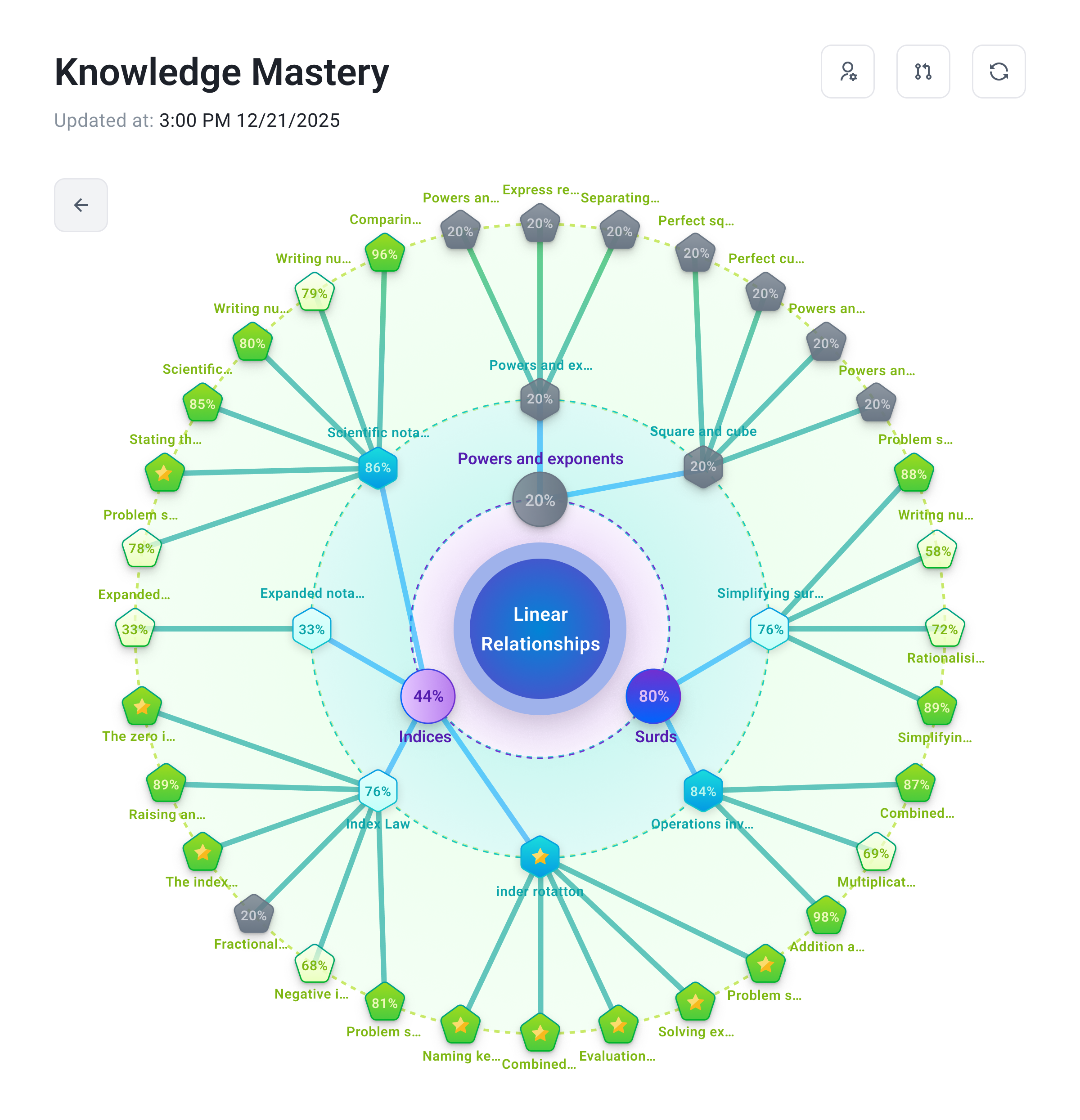 MarsLadder Knowledge Mastery view inside the product
