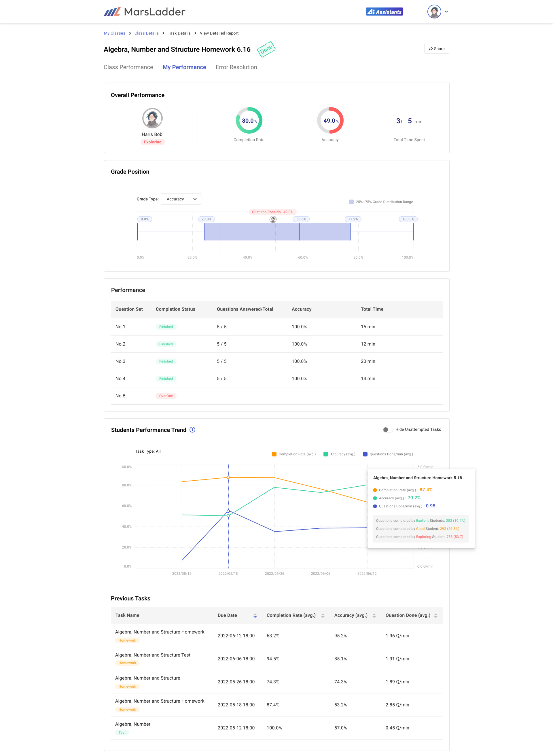 Student learning report — completion, accuracy, grade position and performance trend