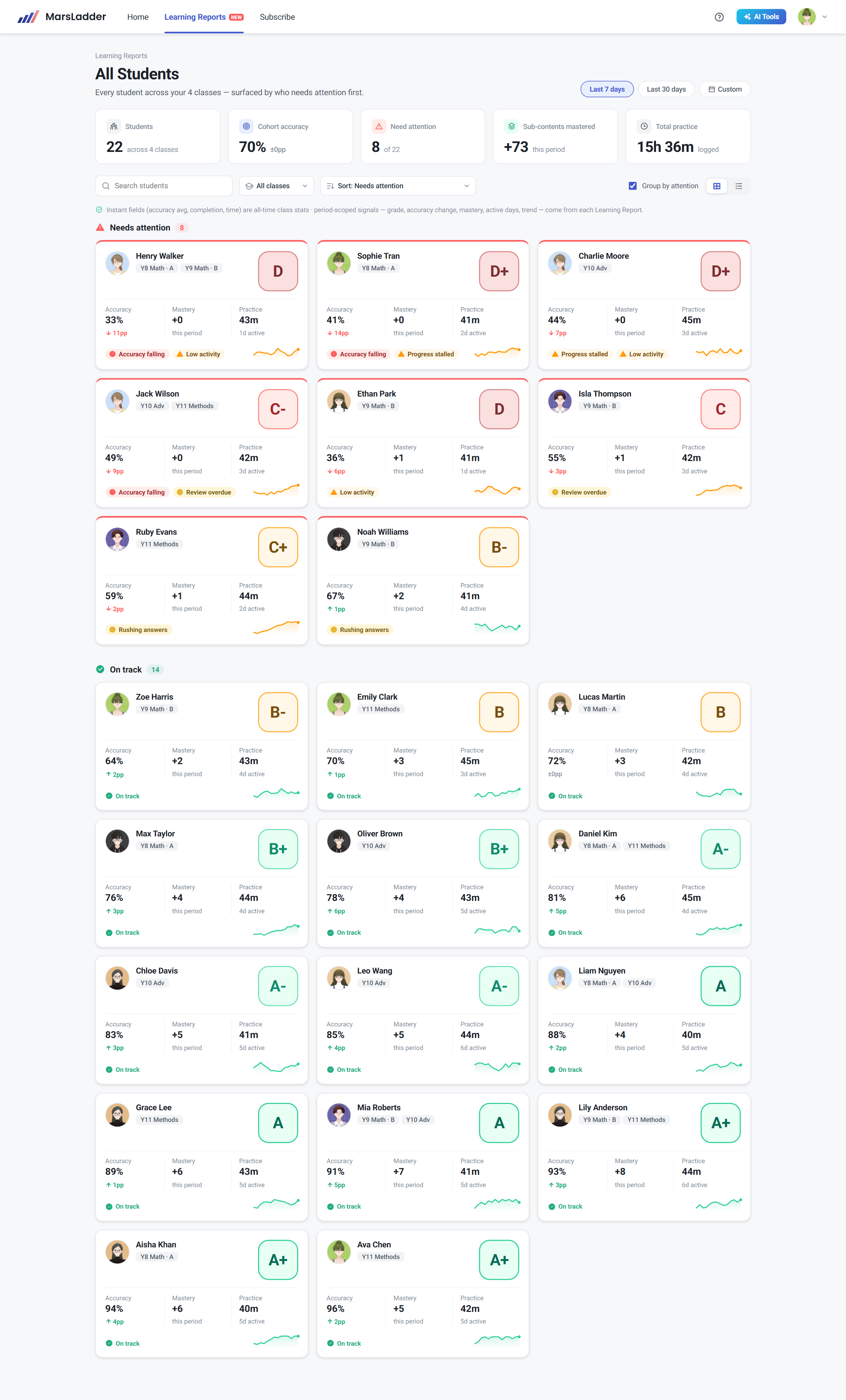 MarsLadder Learning Report — students surfaced by who needs attention first